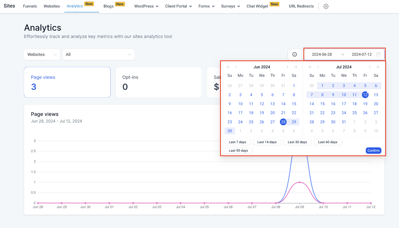 Analytics Dashboard – figure 4