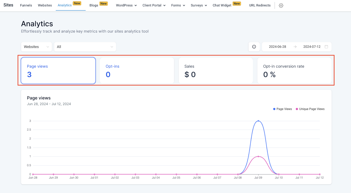 Analytics Dashboard – figure 5