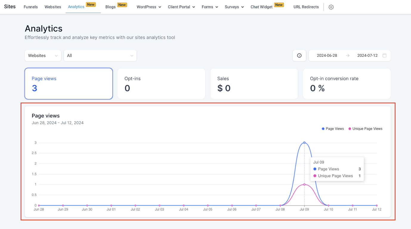 Analytics Dashboard – figure 6