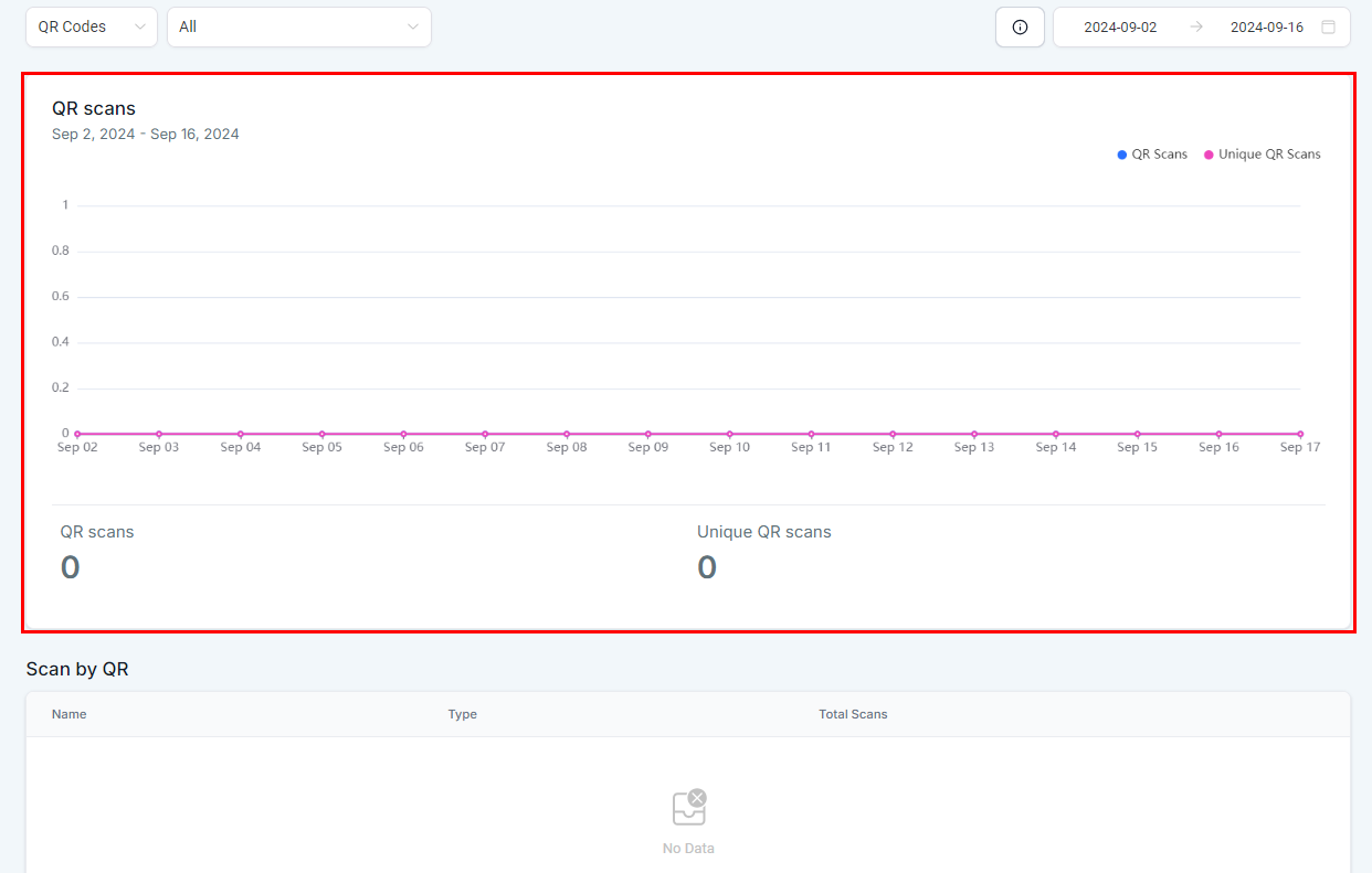 Analytics Dashboard – figure 7