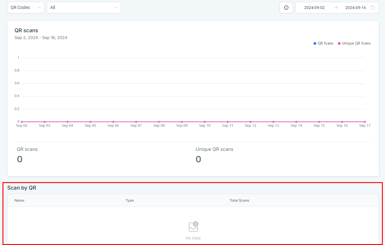 Analytics Dashboard – figure 8