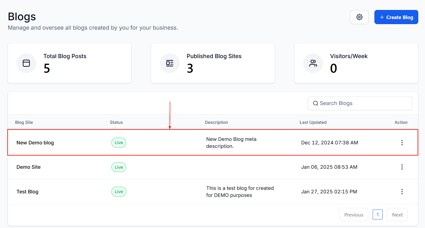 Blog Builder Overview – figure 1