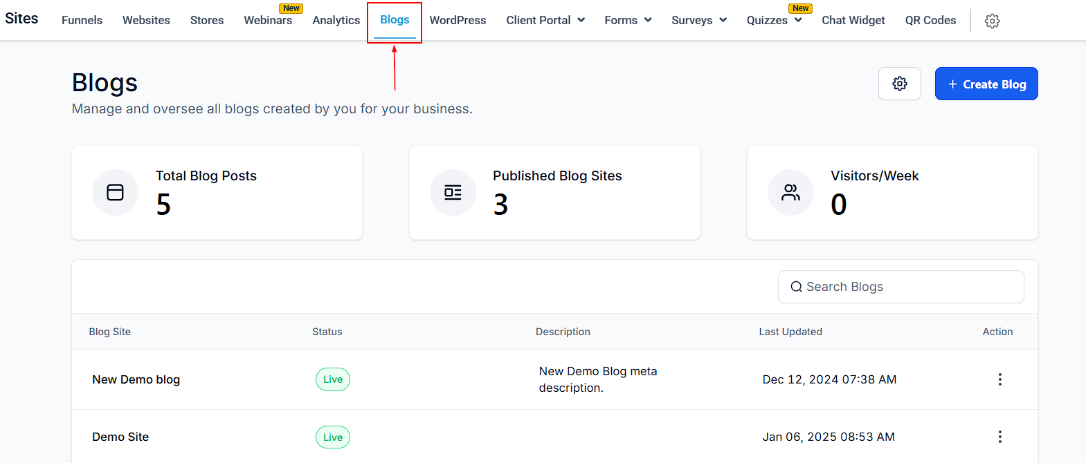 Blog Overview – figure 1