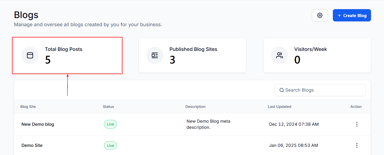 Blog Overview – figure 5