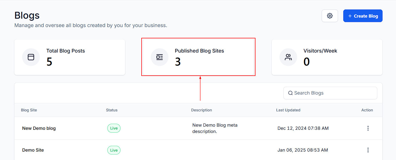 Blog Overview – figure 6