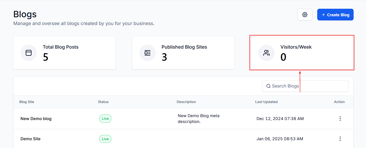 Blog Overview – figure 7