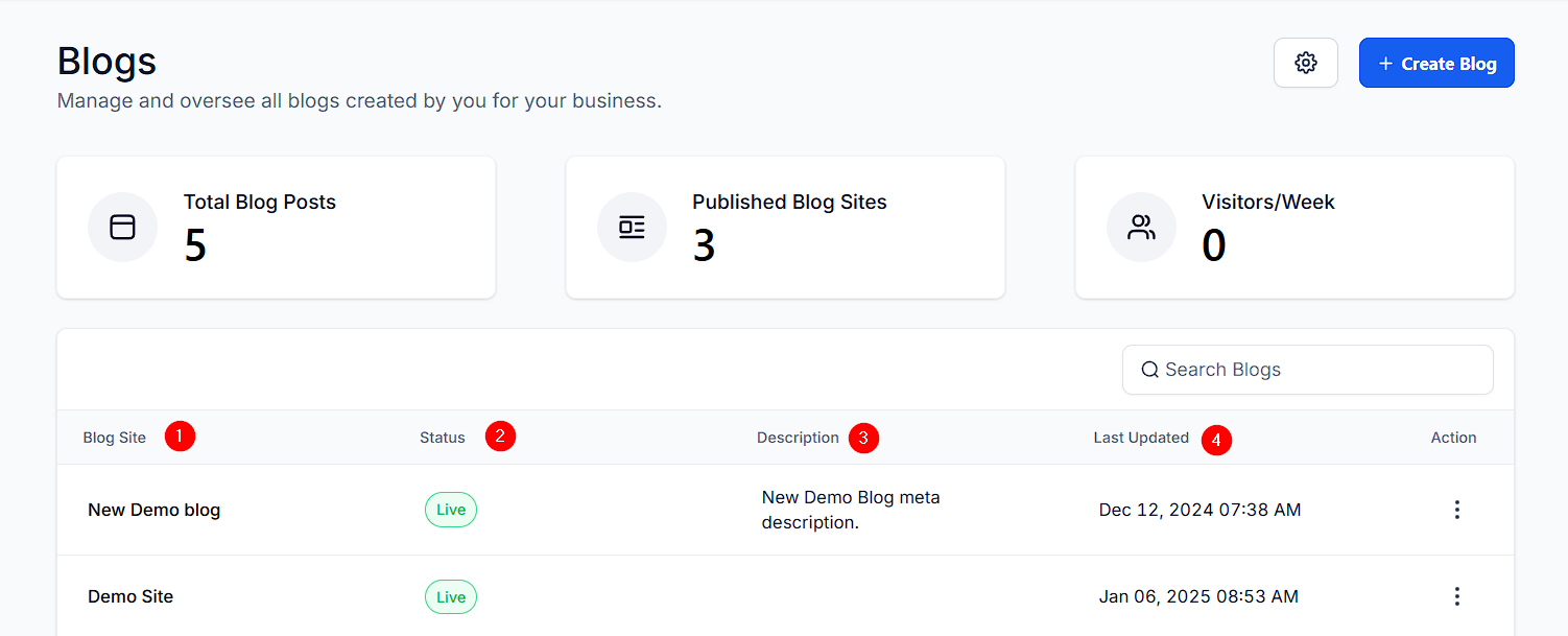 Blog Overview – figure 8
