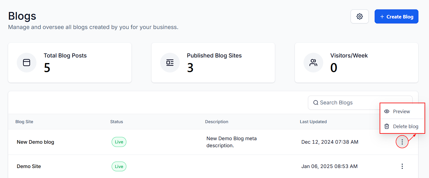 Blog Overview – figure 9