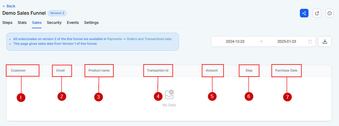 Sales Tab - Funnels – figure 6