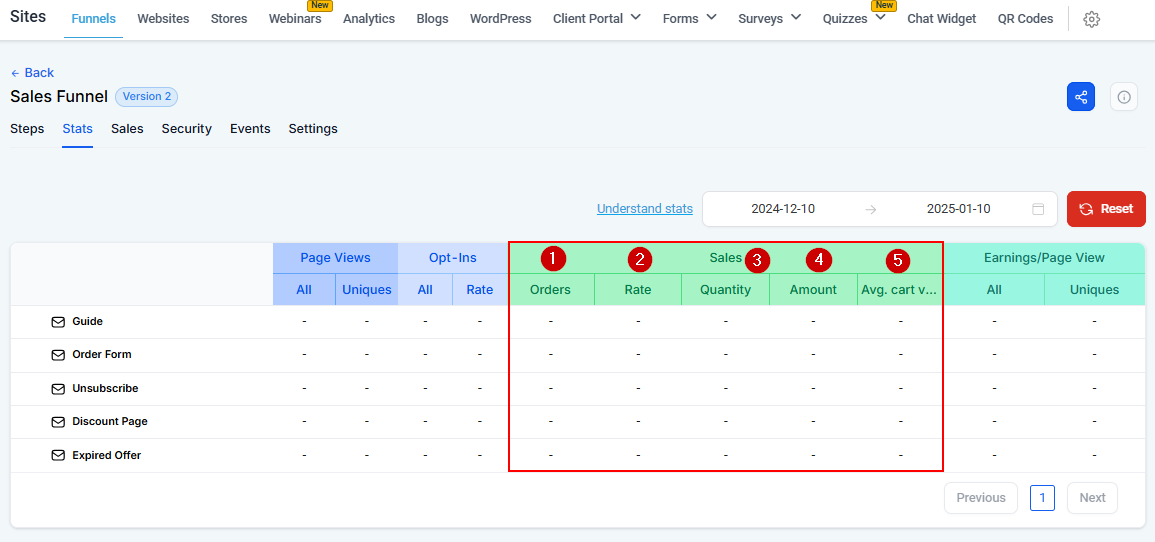 Stats Tab - Funnels – figure 7