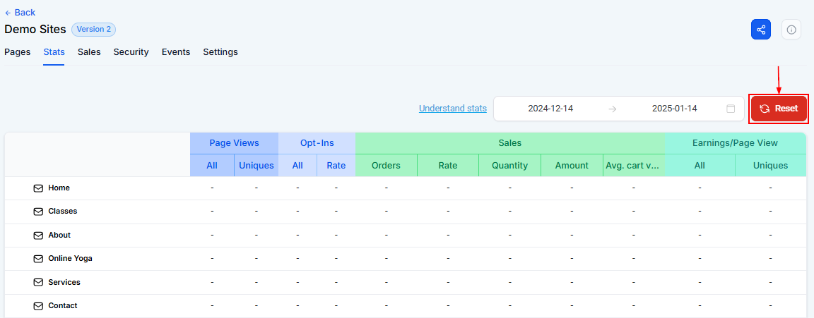 Stats Tab - Websites – figure 4