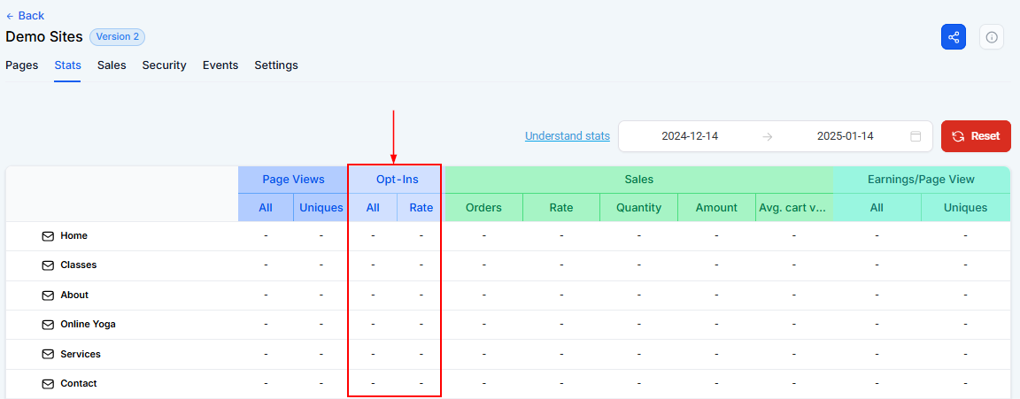 Stats Tab - Websites – figure 6