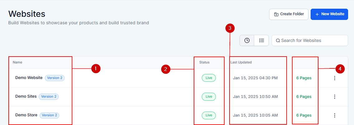 Websites Overview – figure 8